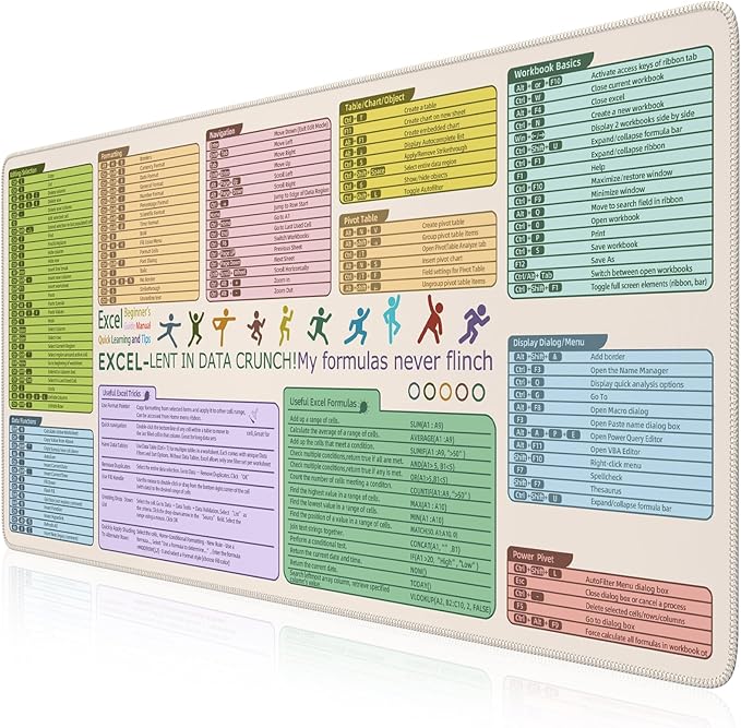 iCasso Excell Cheat Sheet Desk Mat, Excel Mouse Pad Shortcuts, Extended Large XXL Non-Slip Exel Mousepad with Stitched Edges,Keyboard Mats for Desktop Protector