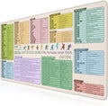 iCasso Excell Cheat Sheet Desk Mat, Excel Mouse Pad Shortcuts, Extended Large XXL Non-Slip Exel Mousepad with Stitched Edges,Keyboard Mats for Desktop Protector