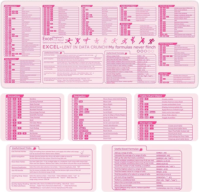 iCasso Pink Excel Cheat Sheet Desk Mat with Excel for Dummies,Excel Shortcuts Mousepad, Extended Large XXL Non-Slip Exel Mousepad with Stitched Edges,Computer Mats for Desktop Protector