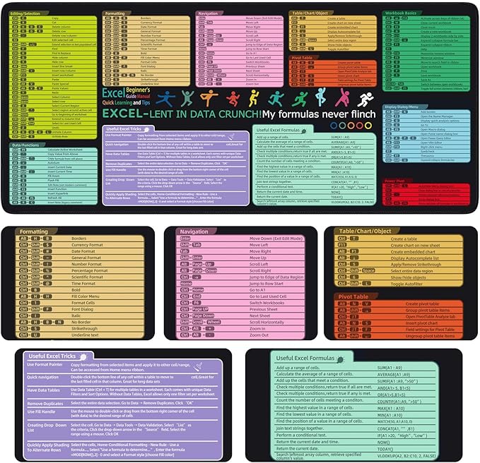 iCasso Excel Cheat Sheet Desk Pad Mat with Excel for Dummies 2025 Book, Excel Mouse Pad Shortcuts, Large Desk Mat, XXL Non-Slip Exel Mousepad with Stitched Edges for Desktop Protector